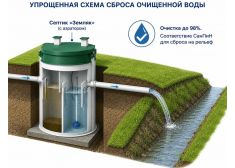 Спарта Лето 1,9 куб.м